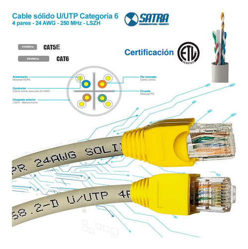Cable De Internet Cat 6 Utp Cobre Puro 25mts Gris Satra