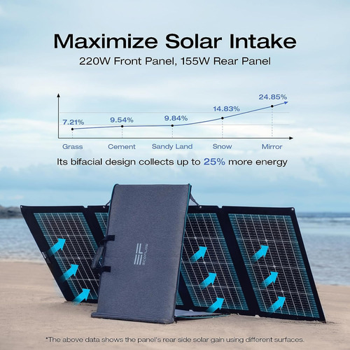 Panel Solar Portátil; 220 W; Conversión Del 23%, Ecoflow