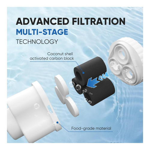 Reemplazo De Filtro De Jarra De Agua Pureplus Para Epic, O 2