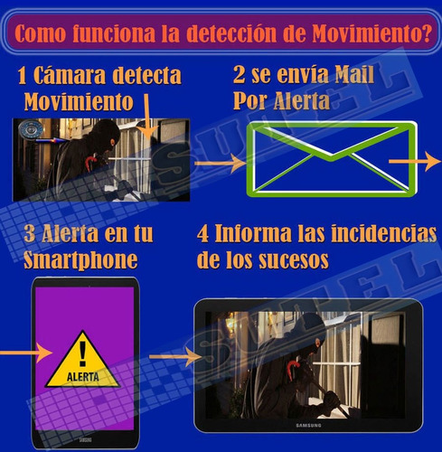 Camara Seguridad 3 Megap Dahua Wifi Inalam Infrarrojo 1080p