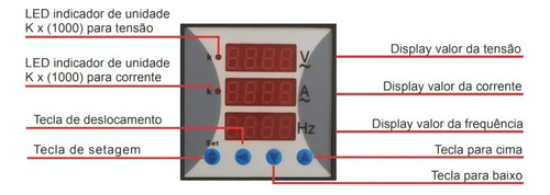 Multimedidor Aob294z-7x4-uif Monofásico Sem Saída 72x72mm 220V