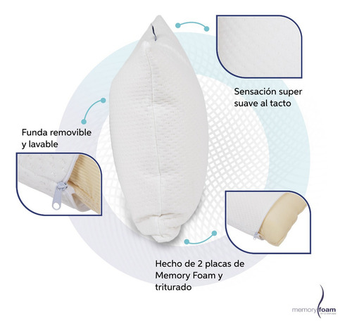 Two Pack Almohada Memory Foam Makura
