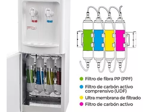 Dispensador de Agua Kalley con Filtros para Conectar a la Red Hidráulica