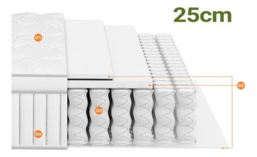 Colchon 2 Plazas Resorte Y Espuma 150x200x25cm