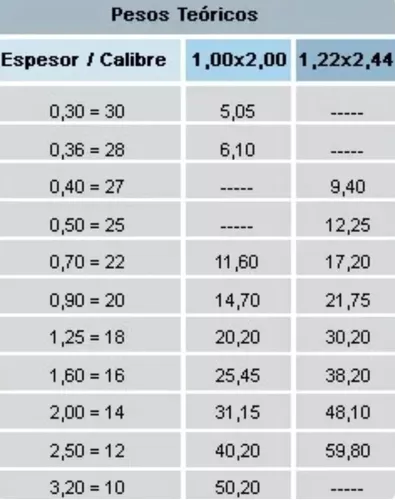 Chapa Lisa Galvanizada Nro 22 1,22x2,44m 17,31kg