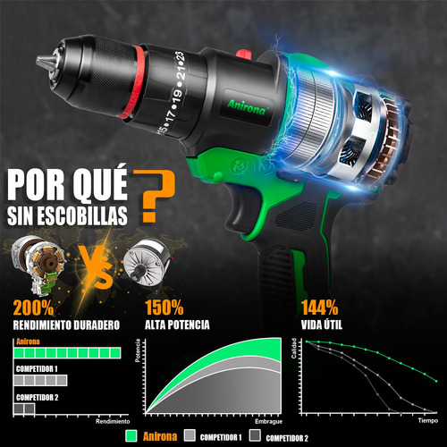 Taladro Para Carpintería Inalámbrico 5 En 1 Metax Anirona