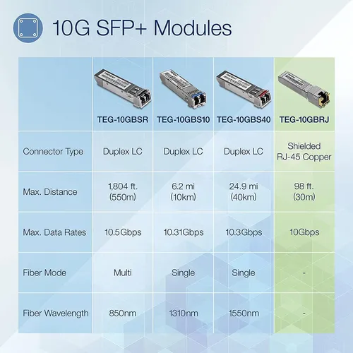 Módulo Sfp+ De Cobre Rj-45 10g De Trendnet, Convierte Un...