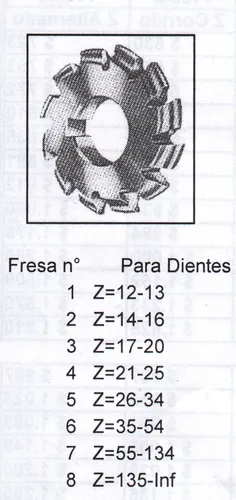 Fresa Modulo 6 15° Summit-inglesa