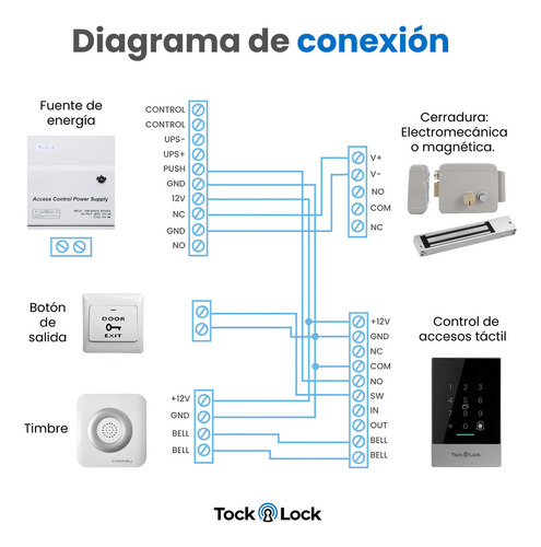 Control De Accesos Inteligente App Movil Codigos Tarjetas