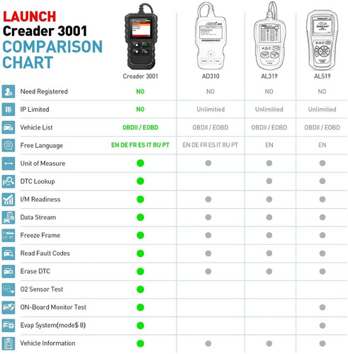 Imagen 7 de 8 de Launch Creader 3001 Escaner Lector De Código Obd2 Eobd