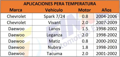 Pera Temperatura Cosa Chevy Optra Spark Luv Vivant Daewoo