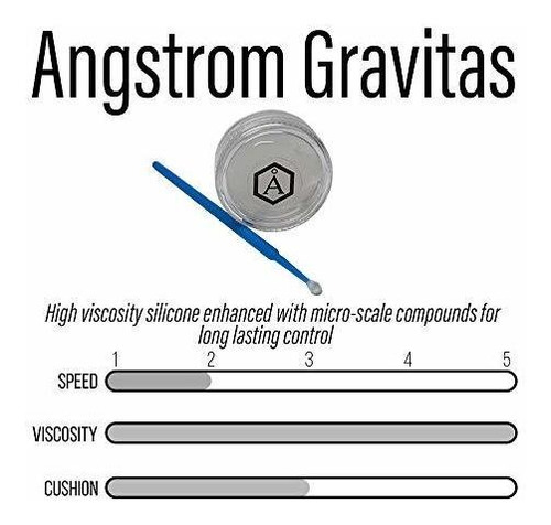 Imagen 5 de 5 de Angstrom Gravitas & Dignitas - Lubricante Profesional Speedc