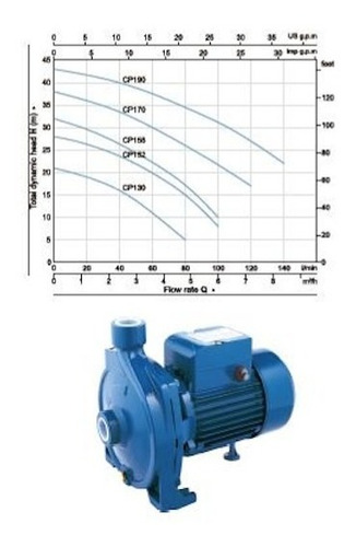 Imagen 4 de 5 de Bomba 1.5hp 220v Happy Centrifuga Cpm180 36mts 120l/min 1x1