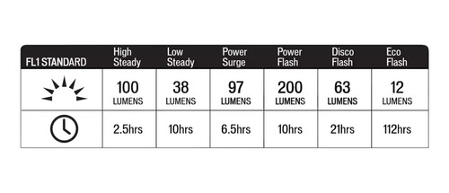 Luz dianteira de bicicleta Stix Elite 2 - cor preta