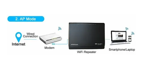 Repetidor wifi para izzi sale