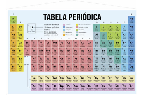 Banner Em Lona Tabela Periódica Química - Tamanho 75x45cm  