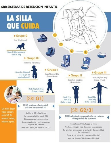 Imagen 5 de 7 de Butaca - Booster Con Respaldo Para Bebe P/auto Hasta 36 Kg.