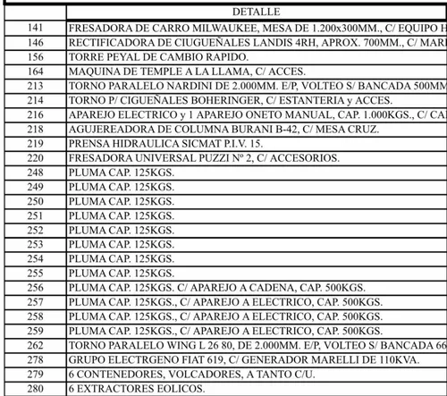 Horno Fundición X Cese Torno Molino Mezclador Arena Noyera (Usado)
