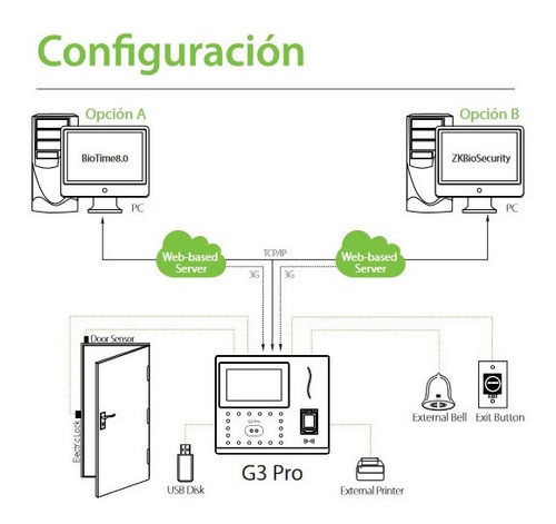 Zkteco G3pro Control Acceso Y Asist. Facial Palmas Tarjetas