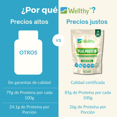 Proteína De Chícharo Sabor Natural 450gr Wellthy 30 Servs
