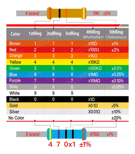 100 Resistores Variados 110r 270r 470r 1k Ohms 1/4w