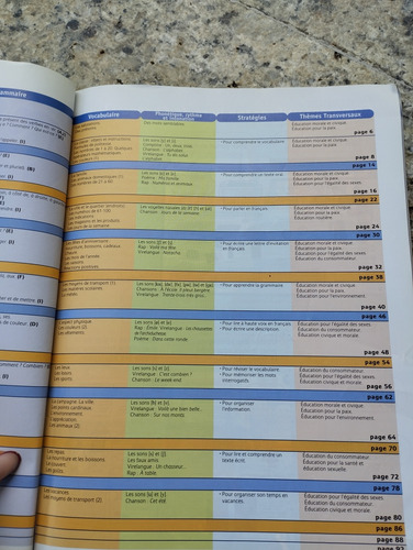 Libro De Francés Chapeau Nivel 1