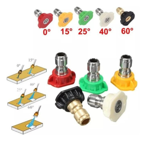 Boquilla Para Hidrolavadora Karcher, Pretul 1/4 3000psi 5 Boquillas 0