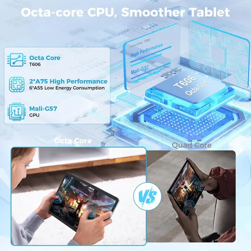 Tablet Android 15, 10'' 24gb (4+20) Ram + 128gb Rom, Verde