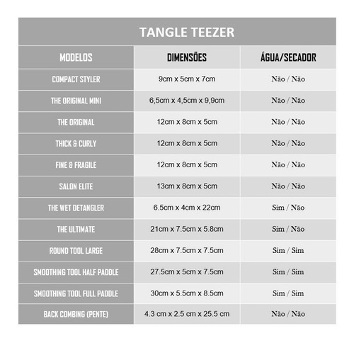 Imagem 7 de 7 de Escova Tangle Teezer The Wet Detangler - Milenial Pink