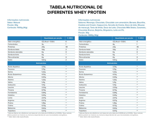 (top) Whey Protein Concentrado 80%(1kg) -growth Supplements
