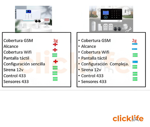 Alarma Casa Negocio Wifi Sistema Seguridad Control App Touch