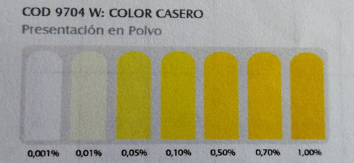 Color Amarillo Colorante Alimentos En Polvo Artificial