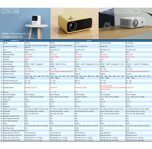 Proyector Led Doméstico Portátil Wanbo Global X1-mini