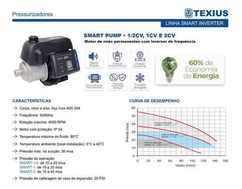 Bomba Centrifuga Com Inversor De Frequencia Smart 2cv 220v A