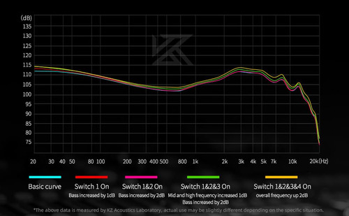 Auriculares Intraurales Kz Castor Hifi Dual-dynamic