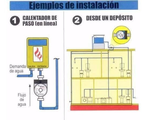 Imagen 2 de 7 de Bomba Presurizadora Hasta 3 Caños, 248w Yos Usr Pump