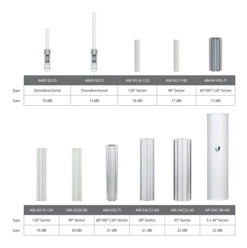 Combo Ubiquiti Ltu-rocket + Antena Sectorial Am-5g17-90