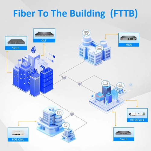 Olt Gpon 2 Pon Hasta 256 Onus Bridge Automático Sin Config