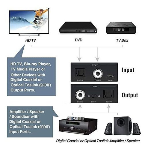 Convertidor Digital Coaxial Optico Audio Bidireccional