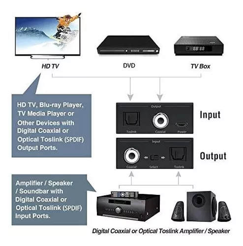  Convertidor de audio digital óptico a coaxial o coaxial a  óptico, convertidor/adaptador/repetidor de audio digital bidireccional  coaxial a/desde óptico (Toslink) SPDIF, con 1 cable óptico/1 cable coaxial  : Industrial y Científico