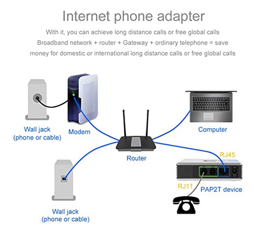 Puerta De Enlace Voip Eboxer, 2 Puertos, Protocolo Sip V2, T