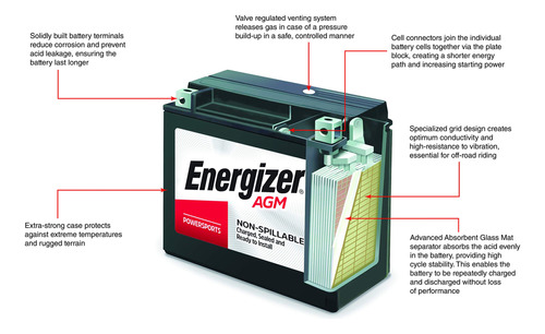 Energizer Bateria Agm Para Motocicleta Atv Amperio Arranque