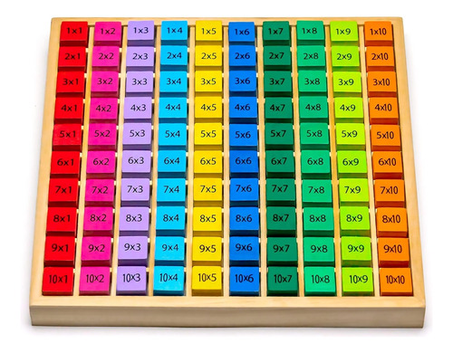 Tablas De Multiplicar Montessori