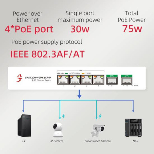 Switch Xikestor 6 Portas 2,5 G Ethernet Poe +, 4 Portas Poe