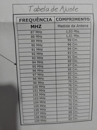 Antena St Plano Terra Fm 87-108mhz 15m Cabo