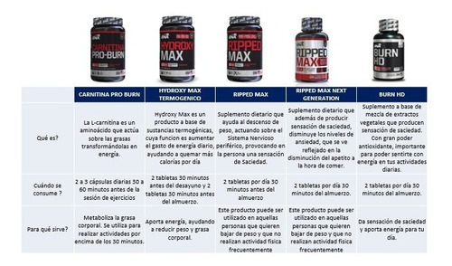 Carnitina 1500 Mg (60 Caps) Ena Sport- Quemador Grasa