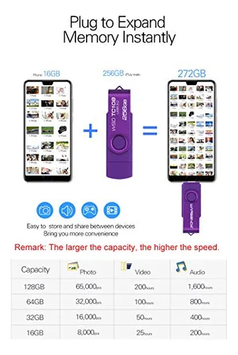 Unidad Flash Wansenda Otg Usb C Tipo C 2 En 1 Usb 3.0/3.1 Th