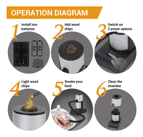 Kit De Defumador De Cozinha Portátil Infusor De Fumaça Com