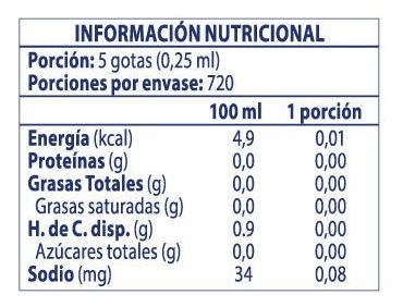 Endulzante Liq 100% Stevia 180ml Iansa Cero K Pack 16 Un