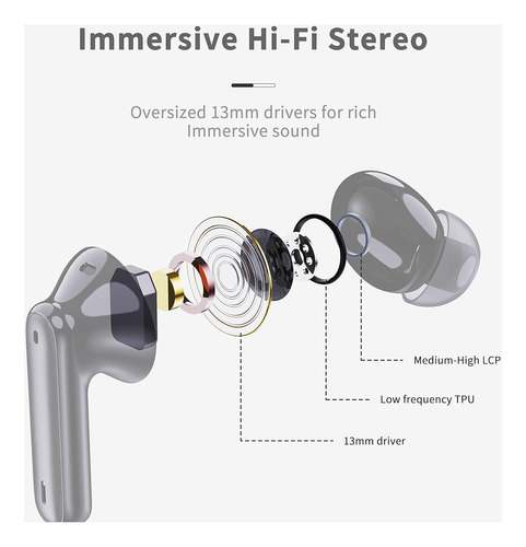 Auriculares Inalámbricos, Auriculares Intraurales Bluetooth